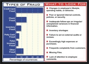 Chart2